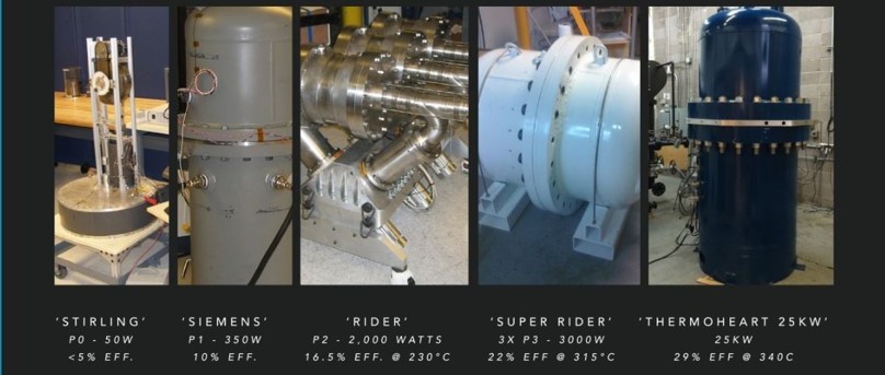 Five Generations of Cool Energy Stirling Engines